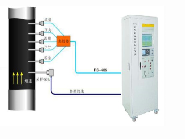 煙氣在線監(jiān)測(cè)系統(tǒng)詳情介紹