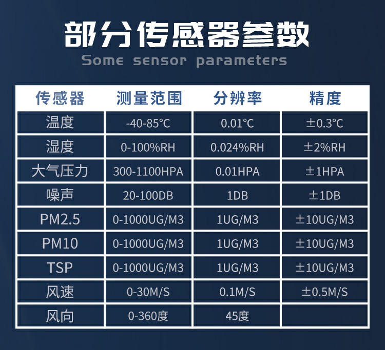 揚(yáng)塵的成分組成，復(fù)雜且有害