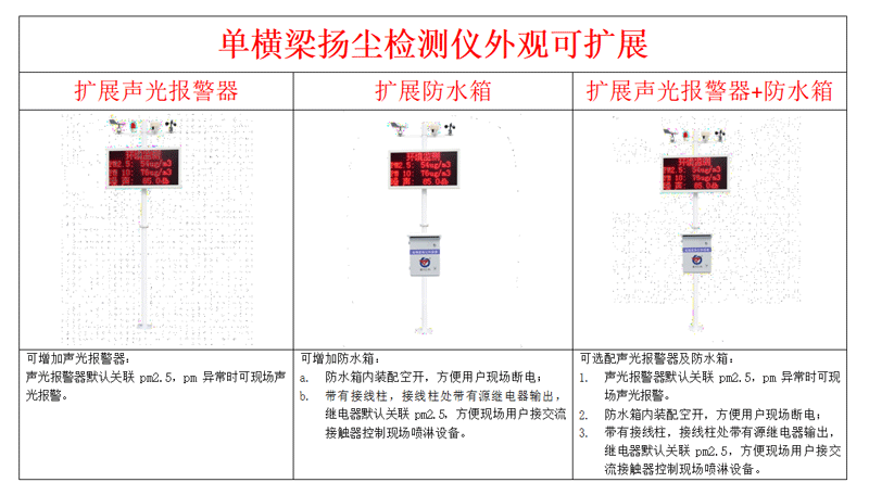 揚塵監(jiān)測系統(tǒng)